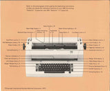 IBM Selectric II Typewriter owner's and user's manual PDF format